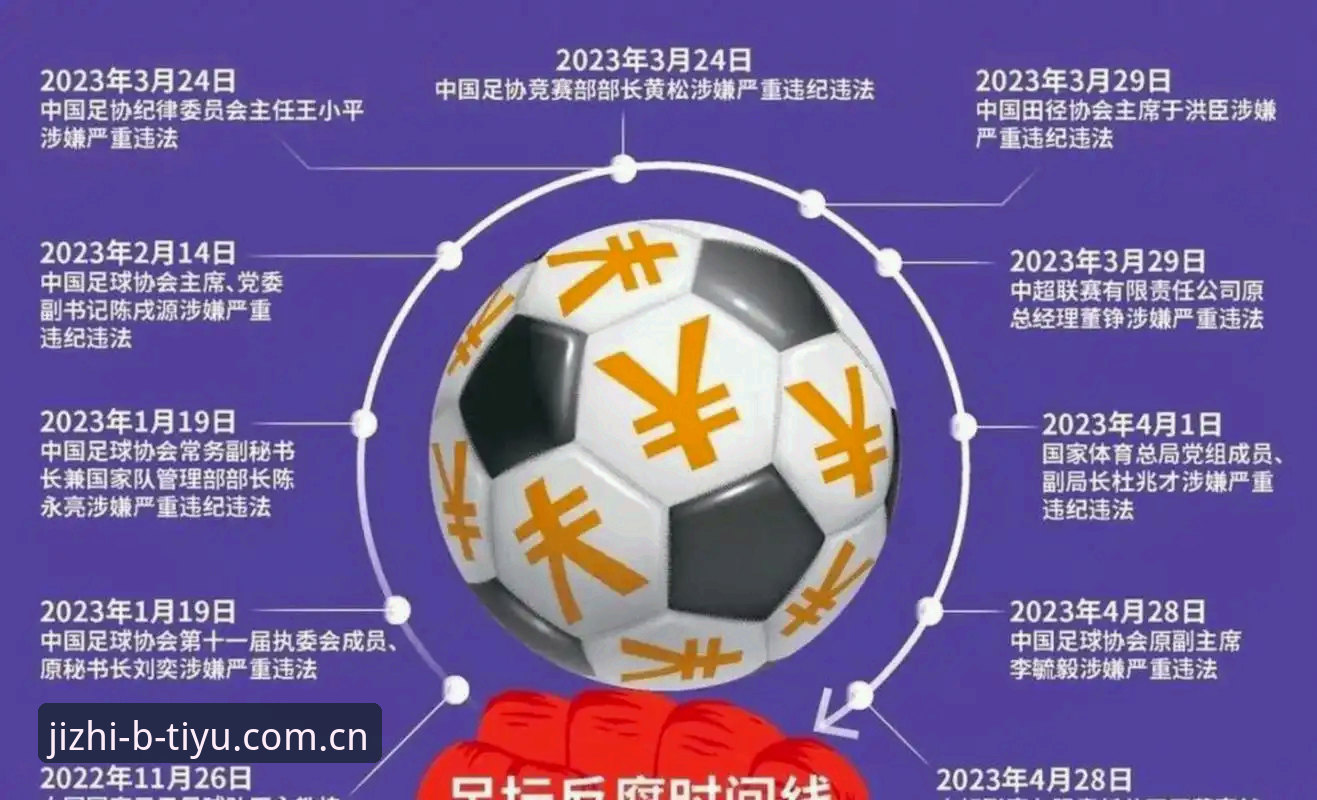 中国足协第三批禁足名单全面评测：65人受罚背后的足球生态深度解析
